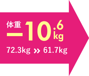 体重-10.6kg　72.3kg>>61.7kg