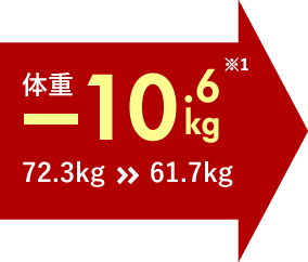 体重-10.6kg　72.3kg>>61.7kg