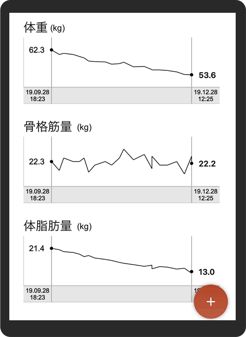 体重・骨格筋量・体脂肪量